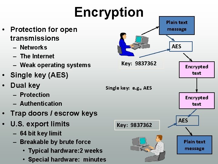 Encryption • Protection for open transmissions AES – Networks – The Internet – Weak