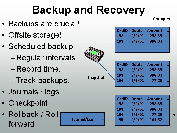 Backup and Recovery • Backups are crucial! • Offsite storage! • Scheduled backup. –