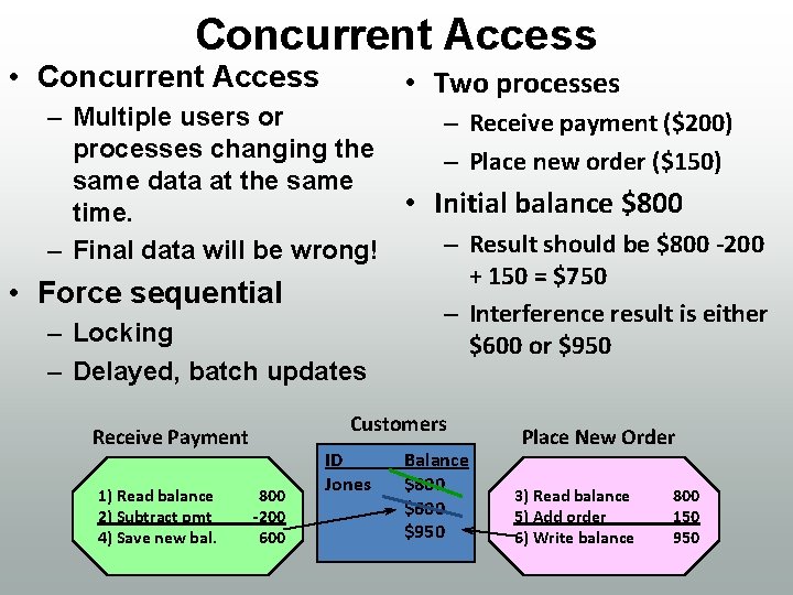 Concurrent Access • Two processes – Multiple users or – Receive payment ($200) processes