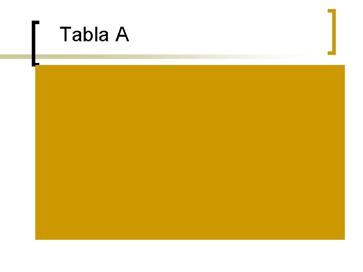 Tabla A 