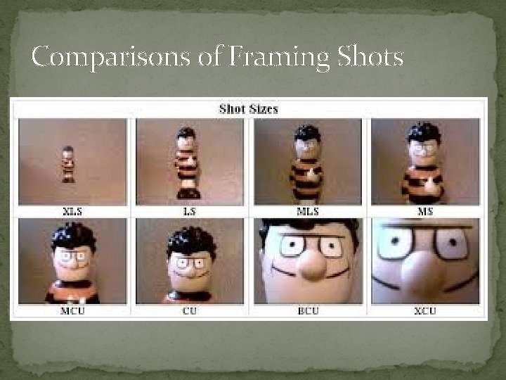 Comparisons of Framing Shots 