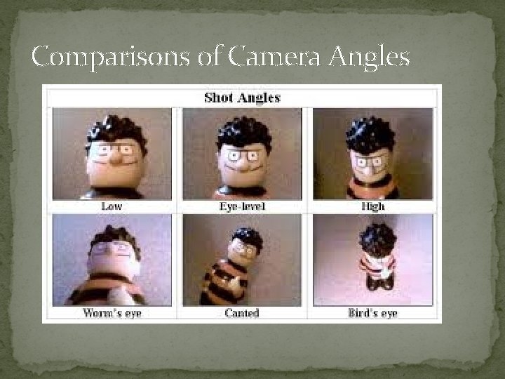 Comparisons of Camera Angles 