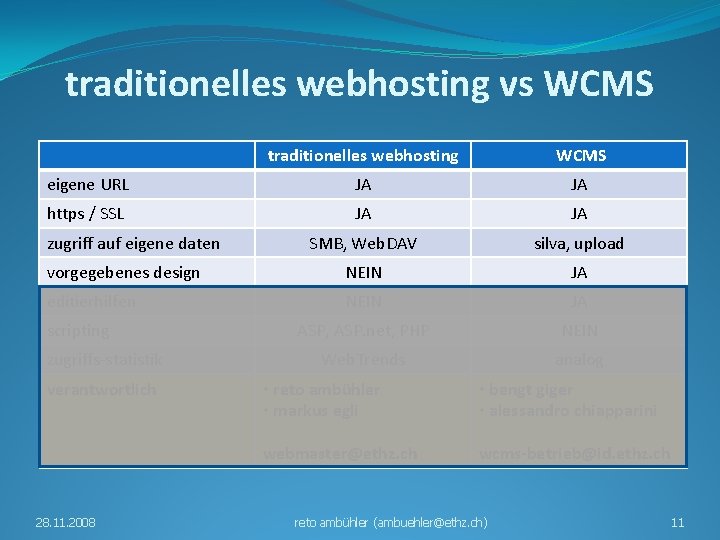 traditionelles webhosting vs WCMS traditionelles webhosting WCMS eigene URL JA JA https / SSL