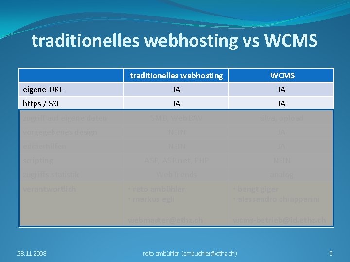 traditionelles webhosting vs WCMS traditionelles webhosting WCMS eigene URL JA JA https / SSL