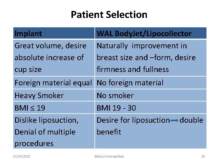 Patient Selection Implant Great volume, desire absolute increase of cup size WAL Body. Jet/Lipocollector