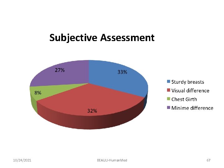 Subjective Assessment 10/24/2021 BEAULI-Human. Med 67 
