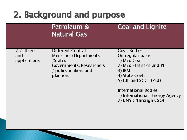 2. Background and purpose 2. 2. Users and applications Petroleum & Natural Gas Coal