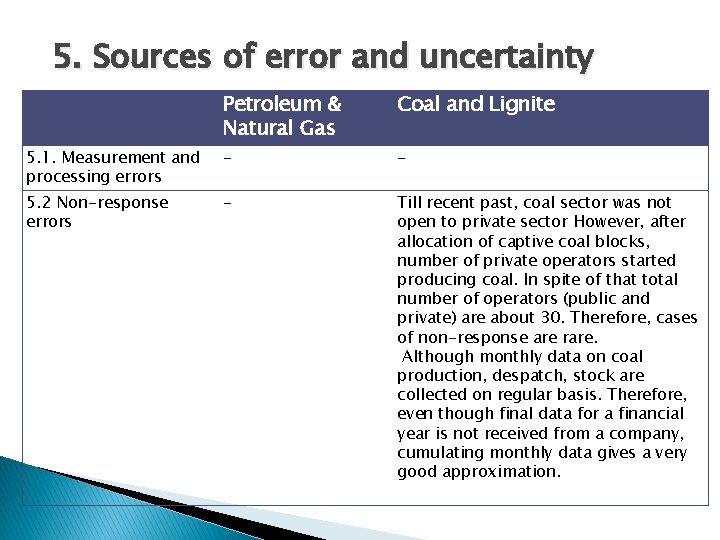 5. Sources of error and uncertainty Petroleum & Natural Gas Coal and Lignite 5.