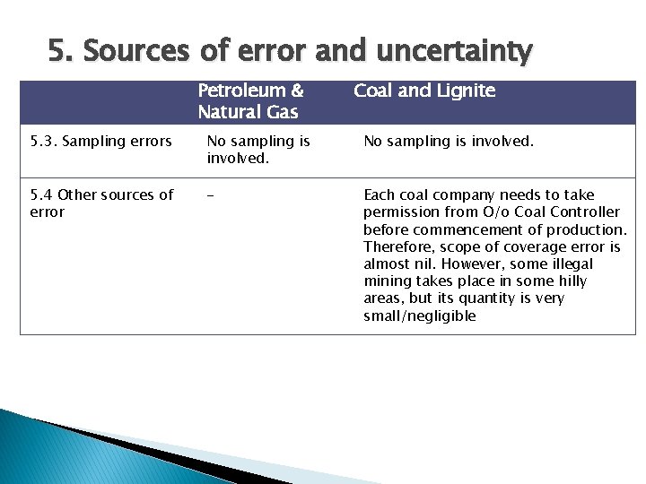 5. Sources of error and uncertainty Petroleum & Natural Gas Coal and Lignite 5.