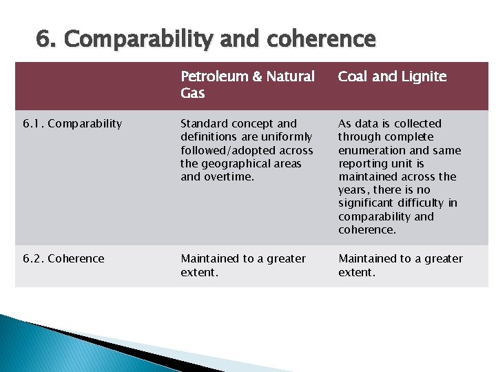 6. Comparability and coherence Petroleum & Natural Gas Coal and Lignite 6. 1. Comparability