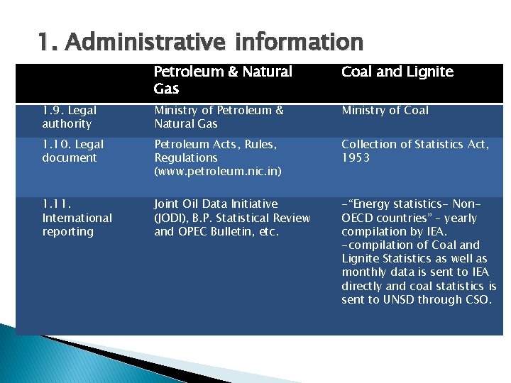 1. Administrative information Petroleum & Natural Gas Coal and Lignite 1. 9. Legal authority