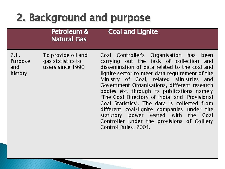 2. Background and purpose Petroleum & Natural Gas 2. 1. Purpose and history To