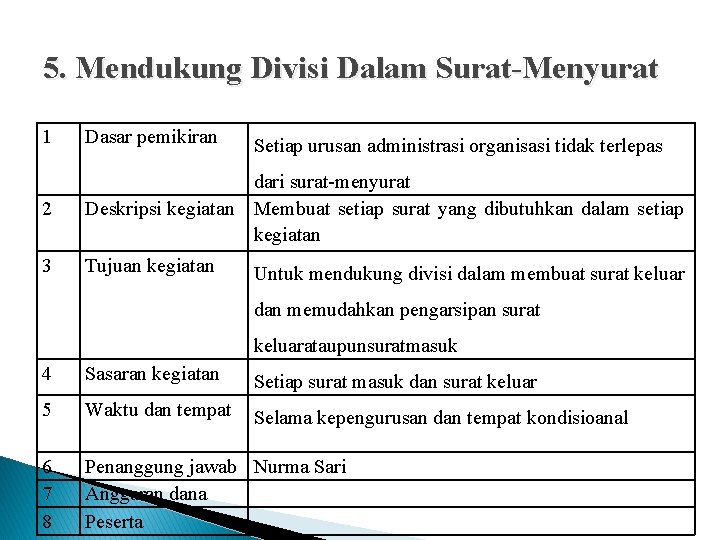 5. Mendukung Divisi Dalam Surat-Menyurat 1 Dasar pemikiran 2 dari surat-menyurat Deskripsi kegiatan Membuat