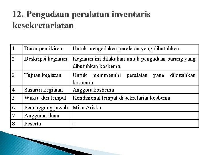 12. Pengadaan peralatan inventaris kesekretariatan 1 Dasar pemikiran Untuk mengadakan peralatan yang dibutuhkan 2