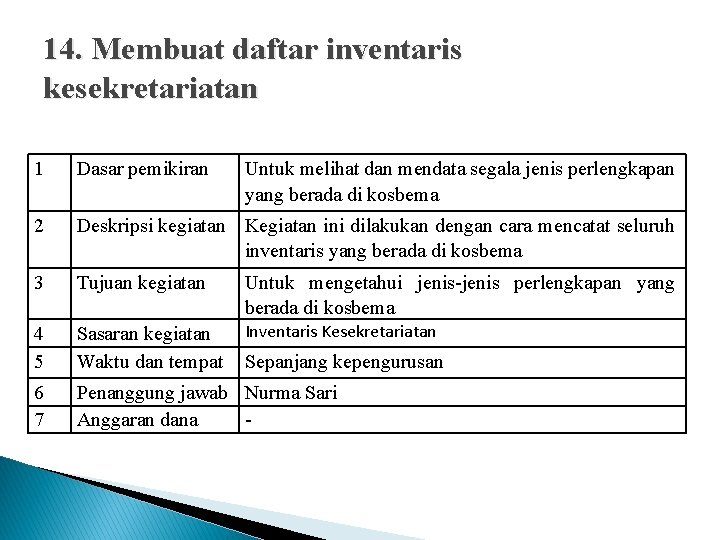 14. Membuat daftar inventaris kesekretariatan 1 Dasar pemikiran Untuk melihat dan mendata segala jenis