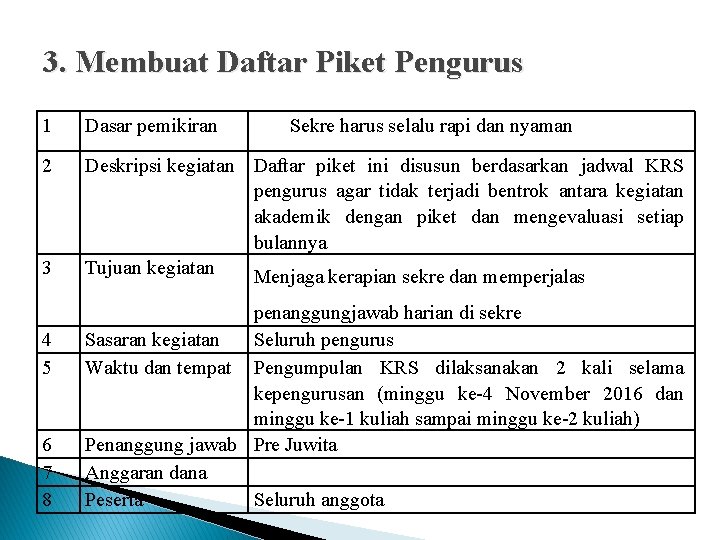 3. Membuat Daftar Piket Pengurus 1 Dasar pemikiran 2 Deskripsi kegiatan Daftar piket ini