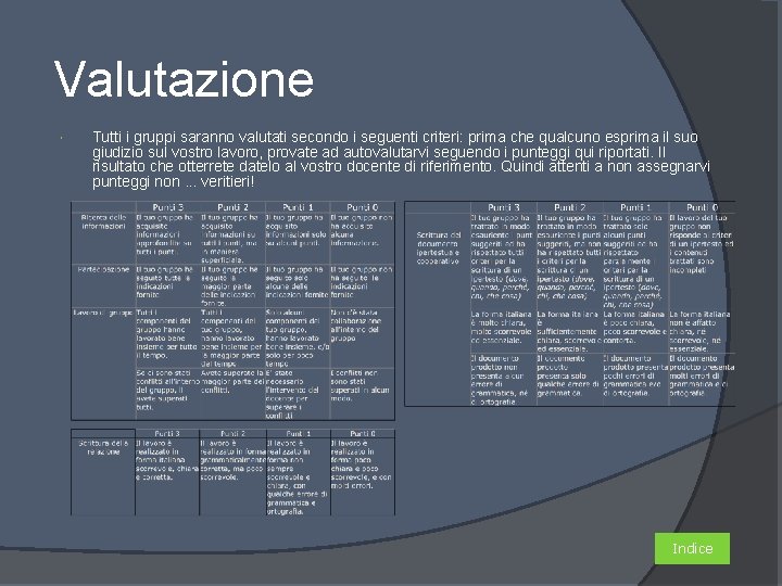 Valutazione Tutti i gruppi saranno valutati secondo i seguenti criteri: prima che qualcuno esprima