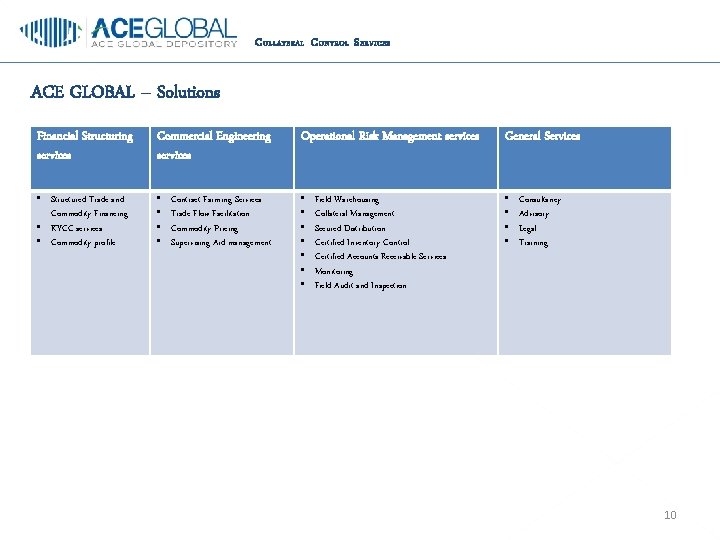 C OLLATERAL C ONTROL S ERVICES ACE GLOBAL – Solutions Financial Structuring services Commercial