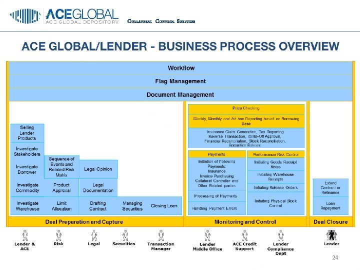 C OLLATERAL C ONTROL S ERVICES 24 