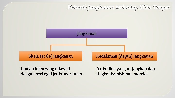 Kriteria Jangkauan terhadap Klien Target Jangkauan Skala (scale) Jangkauan Kedalaman (depth) Jangkauan Jumlah klien