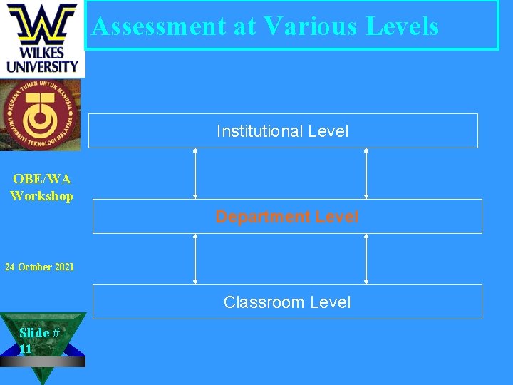 Assessment at Various Levels Institutional Level OBE/WA Workshop Department Level 24 October 2021 Classroom