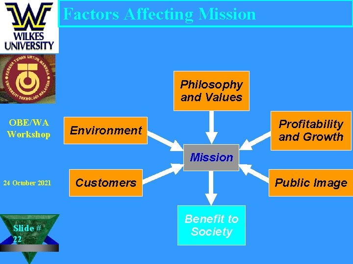 Factors Affecting Mission Philosophy and Values OBE/WA Workshop Profitability and Growth Environment Mission 24