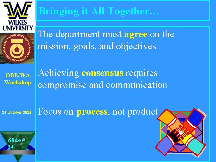 Bringing it All Together… The department must agree on the mission, goals, and objectives