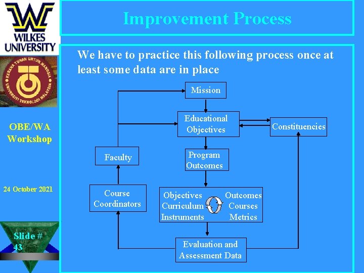 Improvement Process We have to practice this following process once at least some data