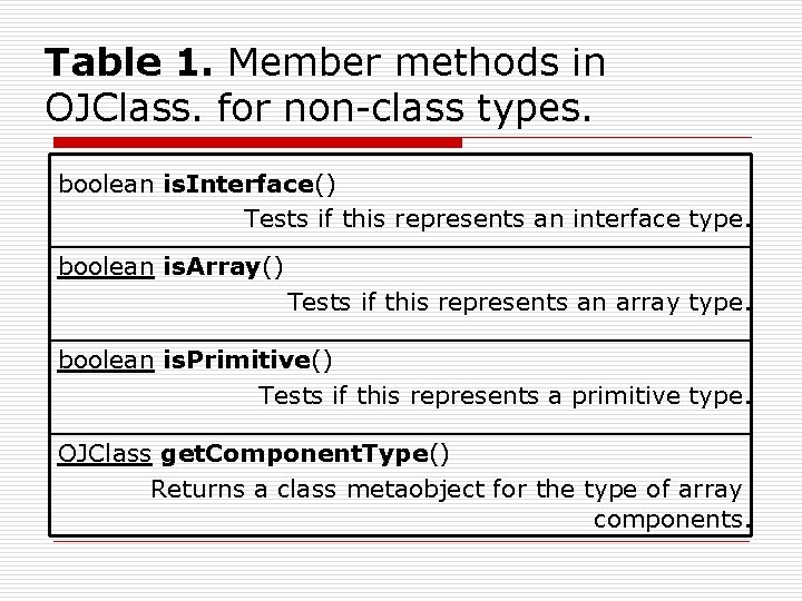 Table 1. Member methods in OJClass. for non-class types. boolean is. Interface() Tests if