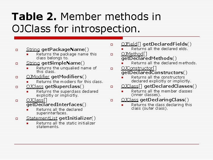 Table 2. Member methods in OJClass for introspection. o o String get. Package. Name()