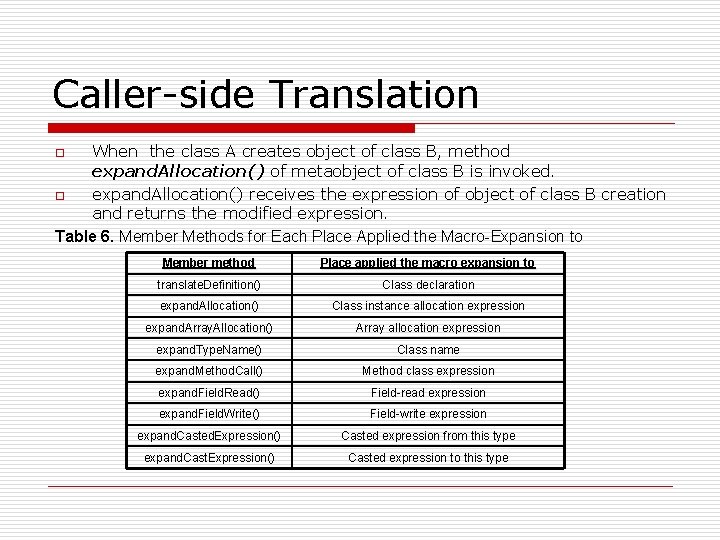 Caller-side Translation When the class A creates object of class B, method expand. Allocation()
