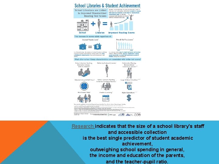 Research indicates that the size of a school library's staff and accessible collection is