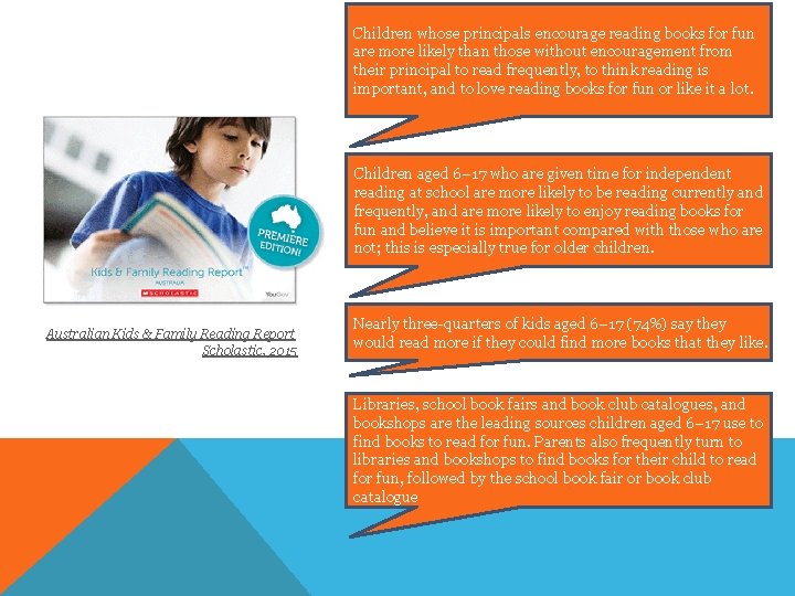 Children whose principals encourage reading books for fun are more likely than those without