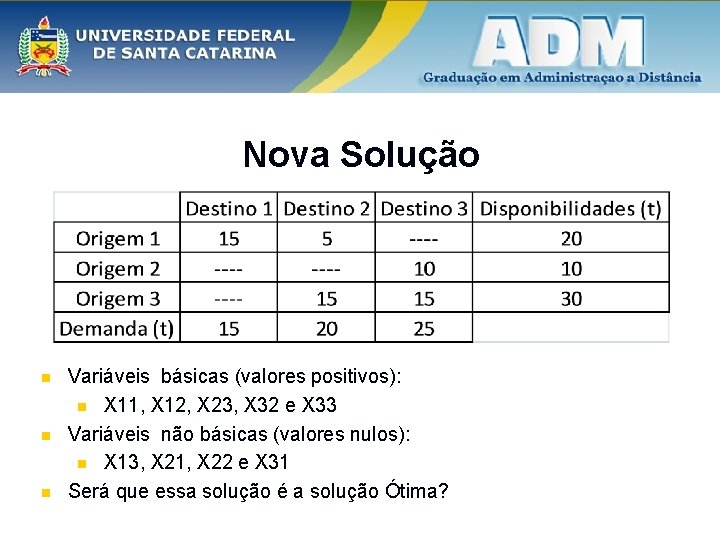 Nova Solução n n n Variáveis básicas (valores positivos): n X 11, X 12,