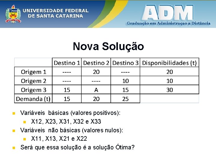 Nova Solução n n n Variáveis básicas (valores positivos): n X 12, X 23,