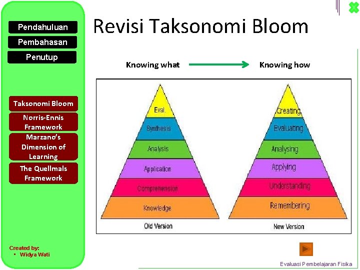 Pendahuluan Pembahasan Penutup Revisi Taksonomi Bloom Knowing what Knowing how Taksonomi Bloom Norris-Ennis Framework