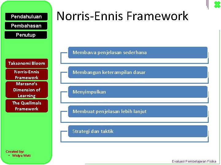 Pendahuluan Pembahasan Norris-Ennis Framework Penutup Membawa penjelasan sederhana Taksonomi Bloom Norris-Ennis Framework Marzano’s Dimension