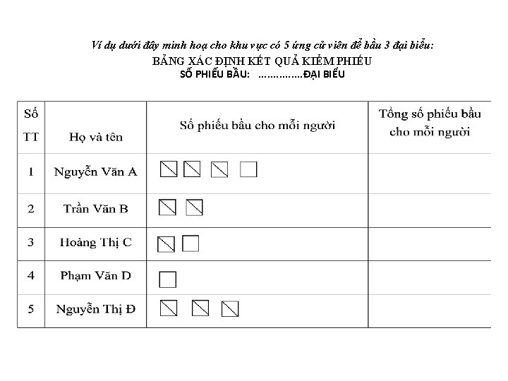 Ví dụ dưới đây minh hoạ cho khu vực có 5 ứng cử viên