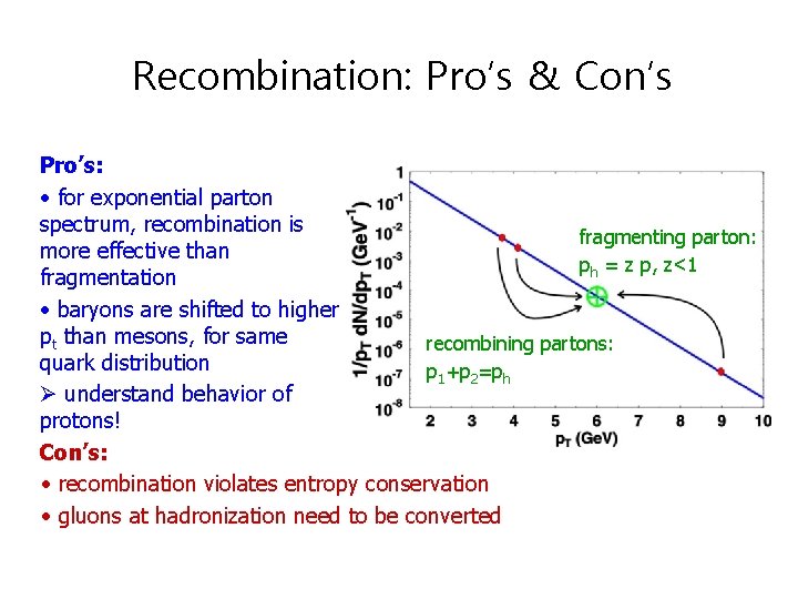 Recombination: Pro’s & Con’s Pro’s: • for exponential parton spectrum, recombination is fragmenting parton: