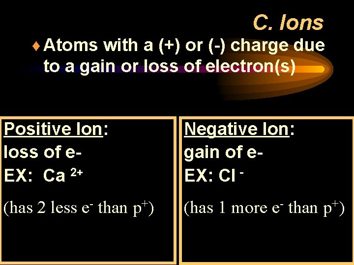 C. Ions ¨ Atoms with a (+) or (-) charge due to a gain