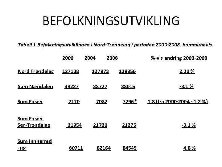 BEFOLKNINGSUTVIKLING Tabell 1 Befolkningsutviklingen i Nord-Trøndelag i perioden 2000 -2008. kommunevis. 2000 2004 2008