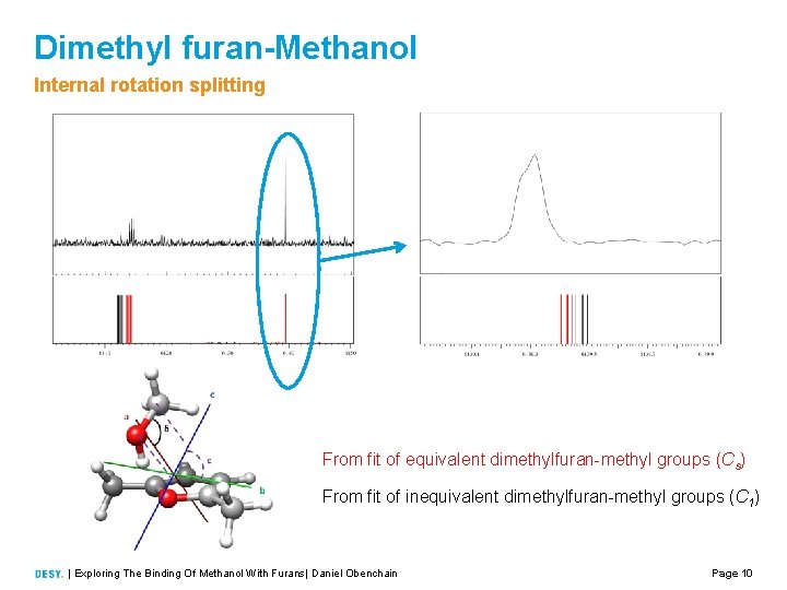 Dimethyl furan-Methanol Internal rotation splitting From fit of equivalent dimethylfuran methyl groups (Cs) From