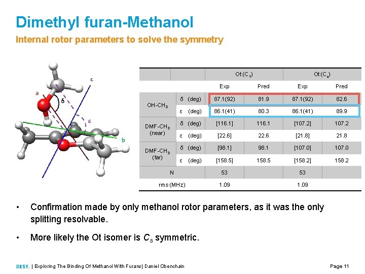 Dimethyl furan-Methanol Internal rotor parameters to solve the symmetry Ot (C 1) OH CH