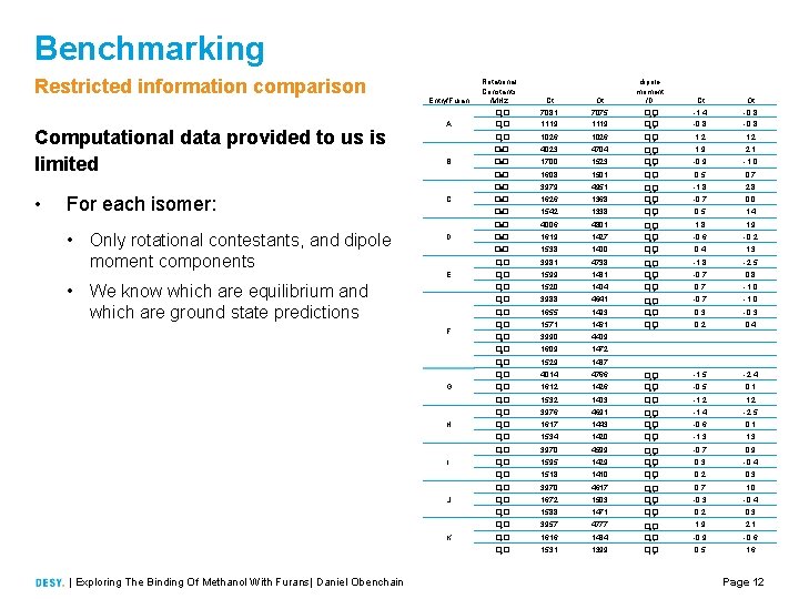 Benchmarking Restricted information comparison Computational data provided to us is limited • For each