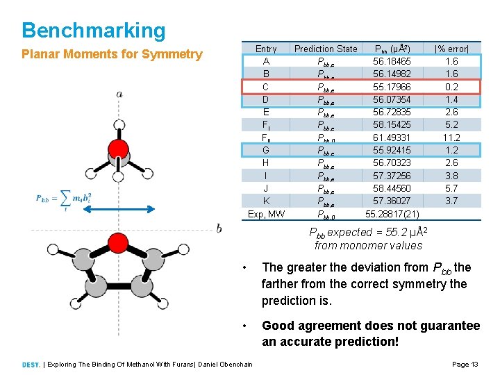 Benchmarking Entry A B C D E FI FII G H I J K