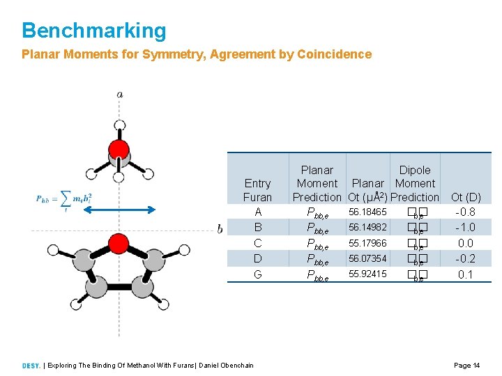 Benchmarking Planar Moments for Symmetry, Agreement by Coincidence Entry Furan A B C D