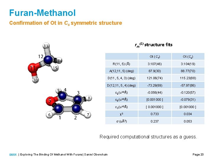 Furan-Methanol Confirmation of Ot in Cs symmetric structure rm(1) structure fits Ot (C 1)