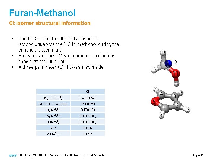 Furan-Methanol Ct isomer structural information • • • For the Ct complex, the only