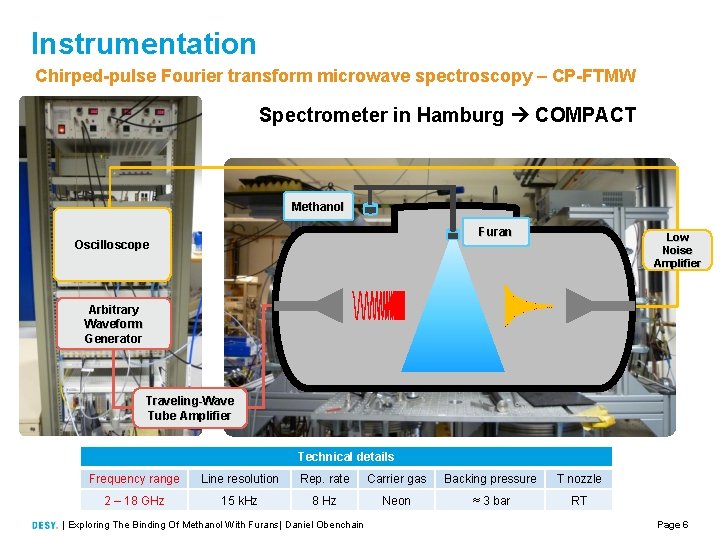 Instrumentation Chirped-pulse Fourier transform microwave spectroscopy – CP-FTMW Spectrometer in Hamburg COMPACT Methanol Furan