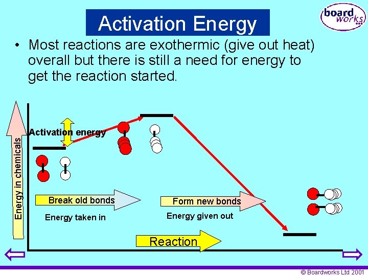 Activation Energy in chemicals • Most reactions are exothermic (give out heat) overall but